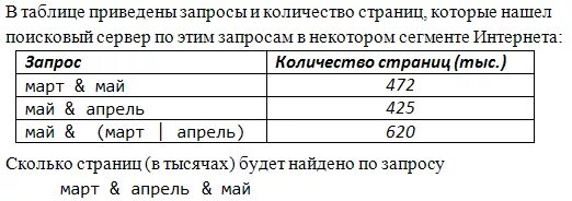 В таблице приведены запросы и количество. Ниже приведены запросы и количество страниц. Сколько страниц будет найдено по запросу. Сколько страниц по запросу.