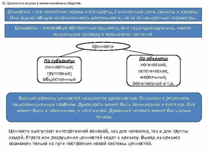 Роль социальных ценностей в жизни человека. Ценности в жизни человека и общества. Роль ценностей в жизни человека и общества. Ценность жизни человека Обществознание. Ценность возникает в результате