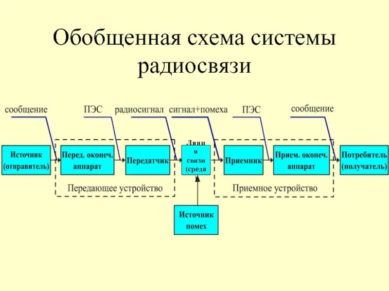 Назначение элементов