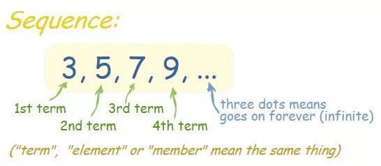 Particular meaning. Arithmetic sequence. Sequence three. What is the third term of the sequence. Sequence meaning.