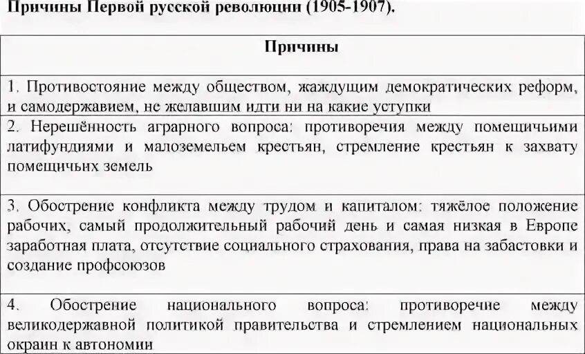 Предпосылки русской революции. Причины первой российской революции 1905. первая русская революция 1905-1907 причины революции. причины начала первой русской революции 1905-1907. причины первой русской революции 1905-1907 гг..