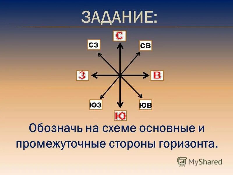 Ренней стороны. Схема основные и промежуточные стороны горизонта. Основные стороны горизонта. Обозначьте на схеме основные и промежуточные стороны горизонта. Обозначь на схеме основные и промежуточные стороны горизонта.