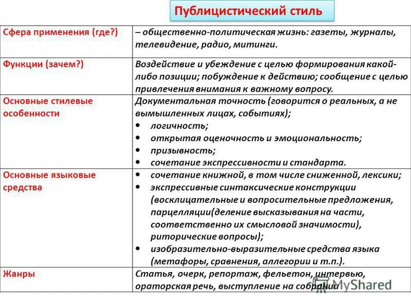 Научное публицистическое сочинение небольшого размера