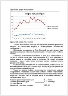 Протокол пульсометрии урока физической культуры