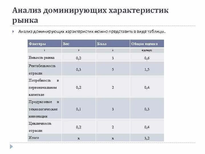 Граница характеризующая доминирующее исключительное положение