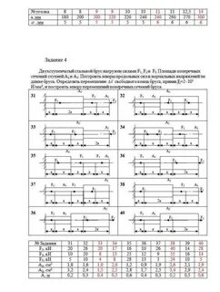 Двухступенчатый стальной брус нагружен силами f1