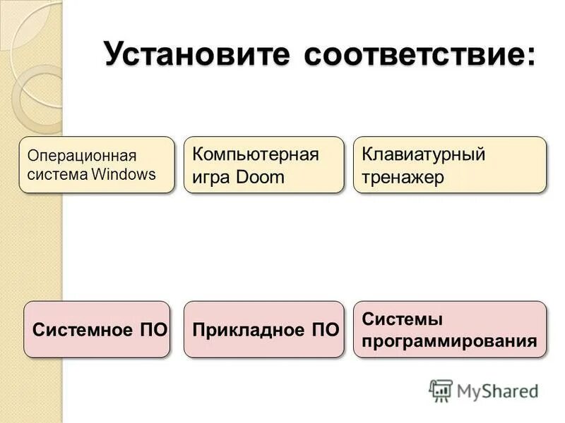 схема программного обеспечения по информатике 10 класс. виды программного обеспечения таблица. установите соответствие системное по. системное программное обеспечение таблица. программное обеспечение таблица по информатике.