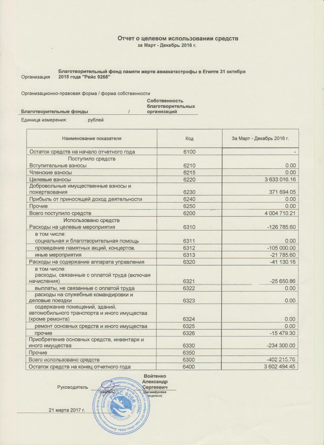 Документы Благотворительный фонд "Рейс 9268"