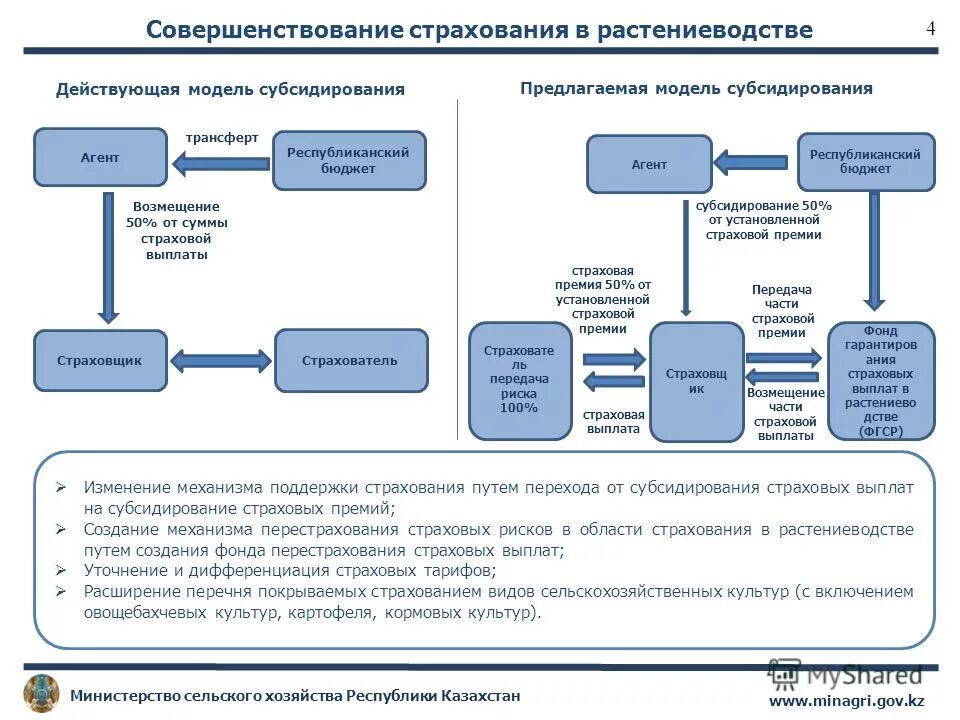 Нации и межнациональные отношения. Прочитайте извлечение из программы совершенствования казахстанской модели. Инновационное развитие казахстана. Анализ кейтеринговых услуг в. Межэтнические отношения в современном обществе.