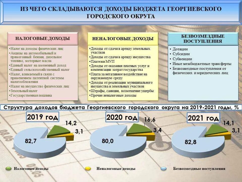 Повышение налога на доходы физических лиц