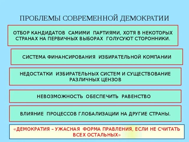 Проблемы демократизации. Проблемы современной демократии. Проблемы развития демократии. Проблемы развития демократии в России.