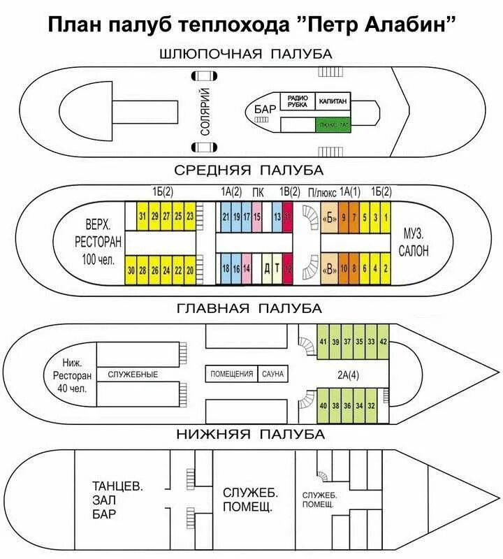 Какие палубы есть на судне