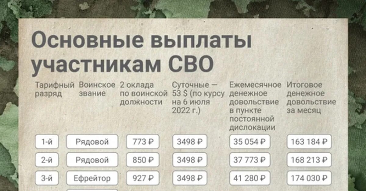 За погибшего в сво сколько платят 2024