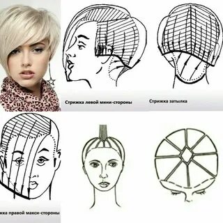 Схемы женских стрижек