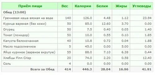 Сколько воды в курином филе. Пищевая ценность гречневой крупы на 100 грамм. Калорийность гречки отварной на 100 грамм. 100 Гр гречки калорийность. 100 Гр отварной гречки калорийность.