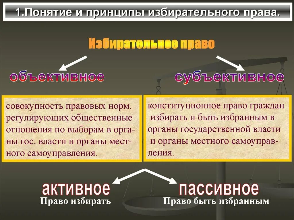 Под правом понимается совокупность