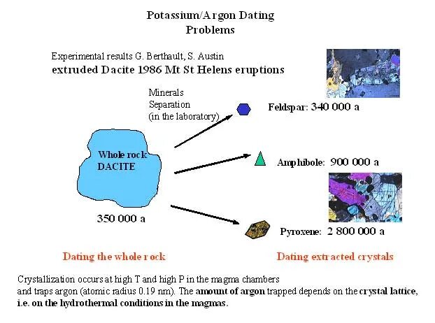Ar ar dating. Ar ar dating. Ar ar dating. Slot ios приложение reality. Isotope k 40.