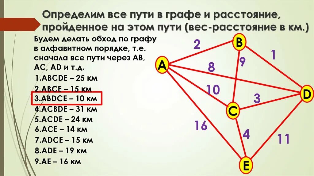 Пути в графах. Путь в графе. Простой путь в графах. Графы маршрут путь.