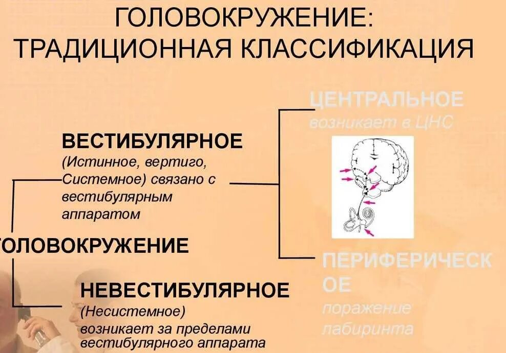 Кружится голова шатает причины лечение. Классификация головокружений. Головокружение причины. Головокружение классификация системное. Кружится голова и шатает при ходьбе.