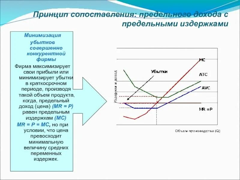 Минимизация издержек в совершенной конкуренции. Минимизация затрат и максимизация прибыли в краткосрочном периоде. Принцип минимализации прибыли. Совершенная конкуренция минимизация убытков. Расширение внутреннего рынка