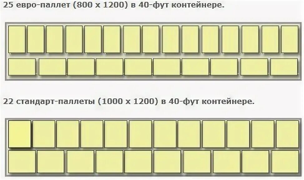Загрузка полувагона 12-132 Биг-Бегами - Чертежи, 3D Модели, Проекты, Железнодоро
