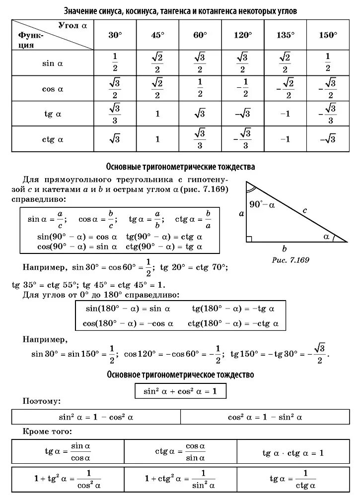 Шпаргалка синус косинус тангенс котангенс. Формулы для решения тангенсов косинусов синусов котангенсов. Формулы геометрии синус косинус тангенс. Синус косинус тангенс формулы. Тригонометрические функции угла от 0