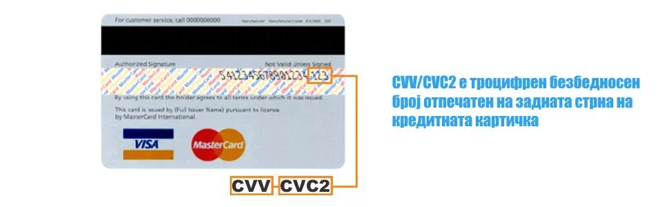 Cvc2/cvv2 код что это. CVC/CVV что это на карте. Что такое CVC на карте. CVC код на карте. Где на карте золотого яблока cvc код