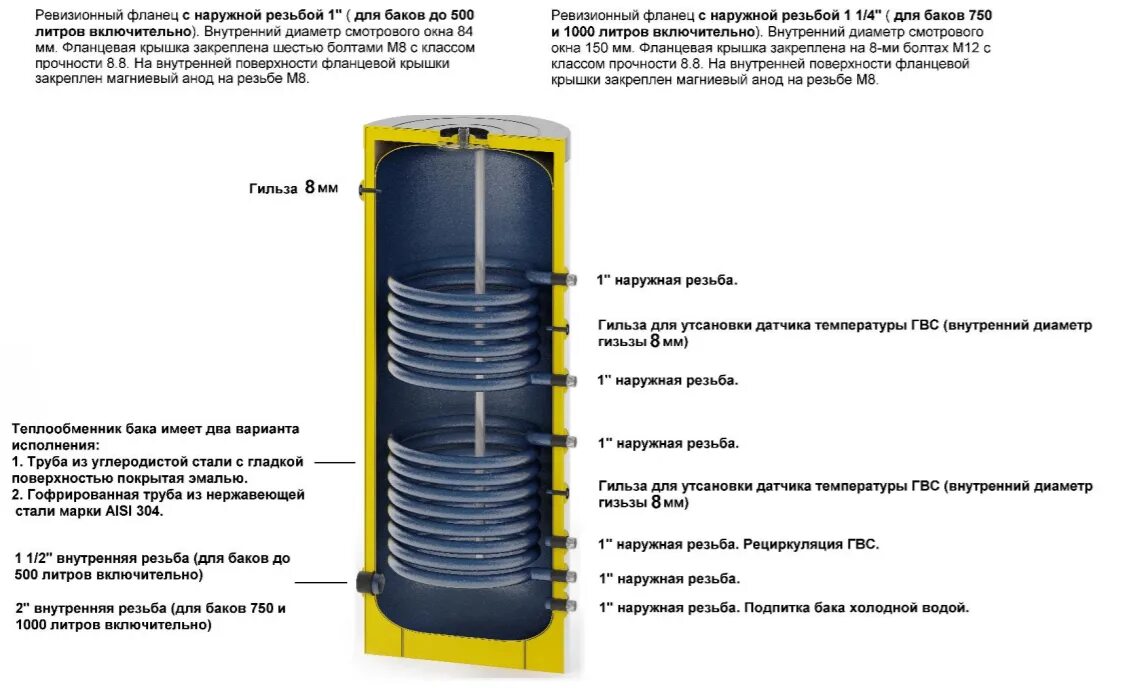 S tank 200. Водонагреватель s-Tank p150.