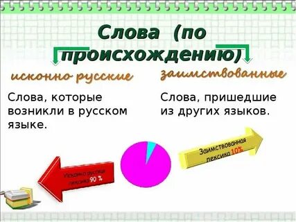 Происхождение слова прийти