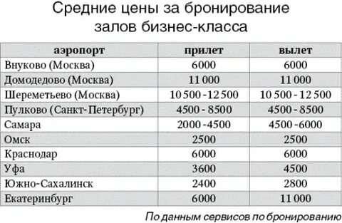 Классы аэропортов