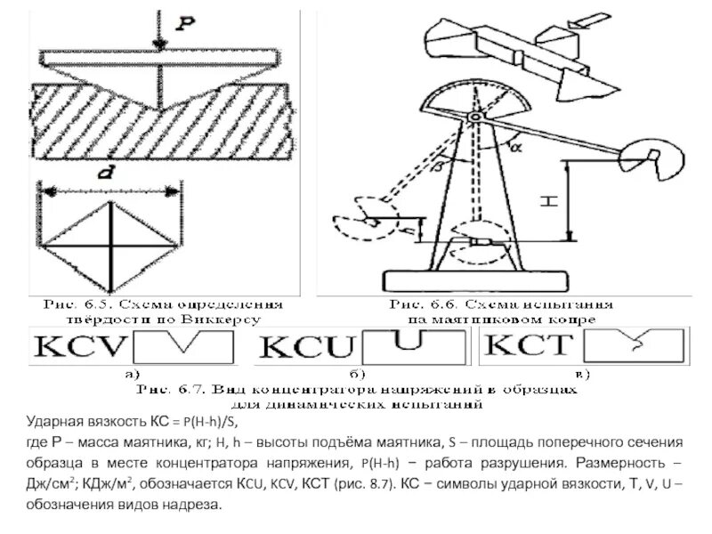 Коэффициент ударной вязкости. Испытания kcv -40. схема испытания на ударную вязкость. испытание на ударную вязкость материаловедение. формула расчета ударной вязкости.