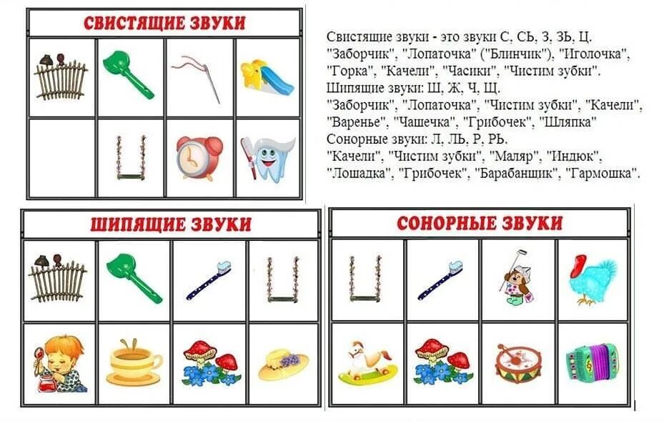 Тренировка со звуками. Упражнения для свистящих звуков для детей. Упражнения для свистящих звуков в логопедии. Артикуляционная гимнастика для свистящих, шипящих и соноров. Картотека артикуляционной гимнастики для свистящих звуков.