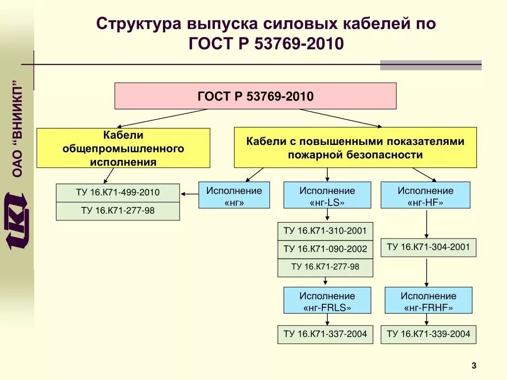 Эмиссия структура. Состав кабеля силового структура. Структура выпуска. Структура выпуска новостей. Структура кабельного филиала.