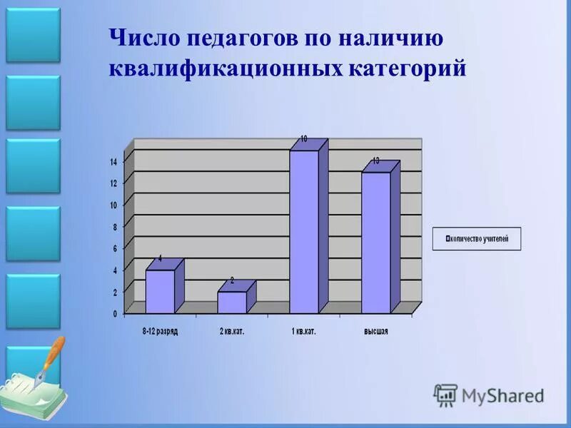 Число учителя. Число учителя