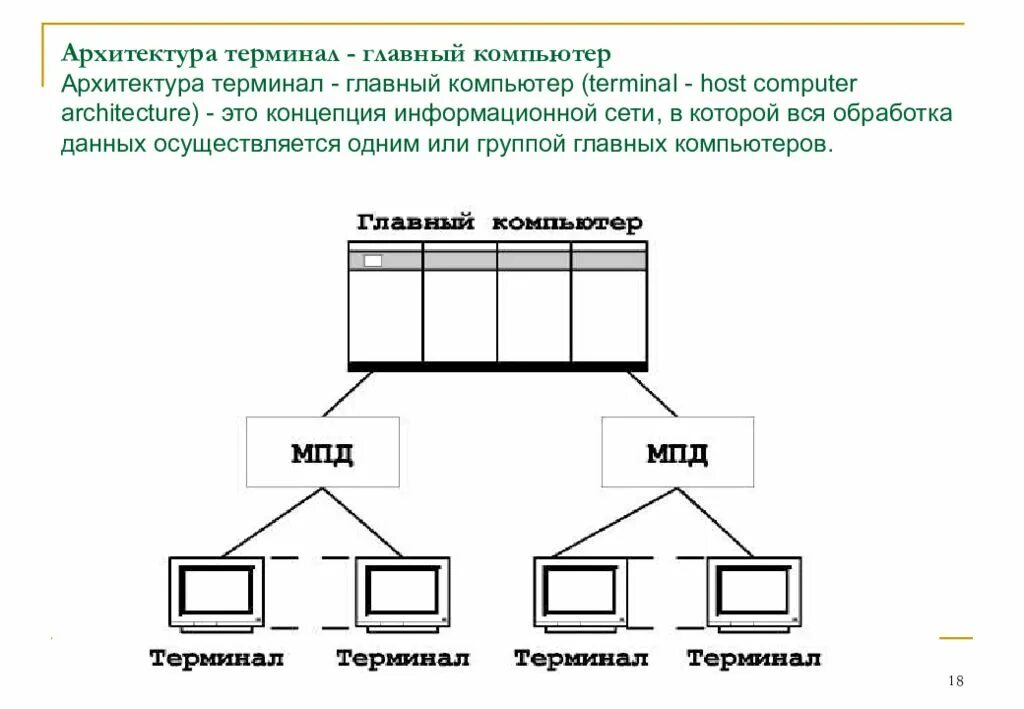 Хост компьютеры система схема. Архитектура терминал. Терминал главный компьютер. Архитектура компьютер-сеть. Терминал главная