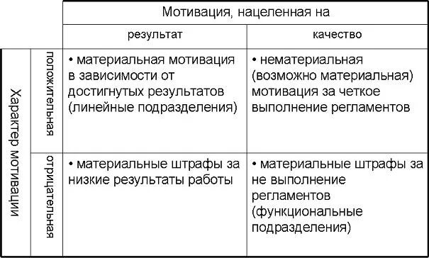 Материальная мотивация работника. Система мотивации материальная и нематериальная. Схема системы мотивации материальная и нематериальная. Система материальной и нематериальной мотивации персонала. Формы материальной мотивации.