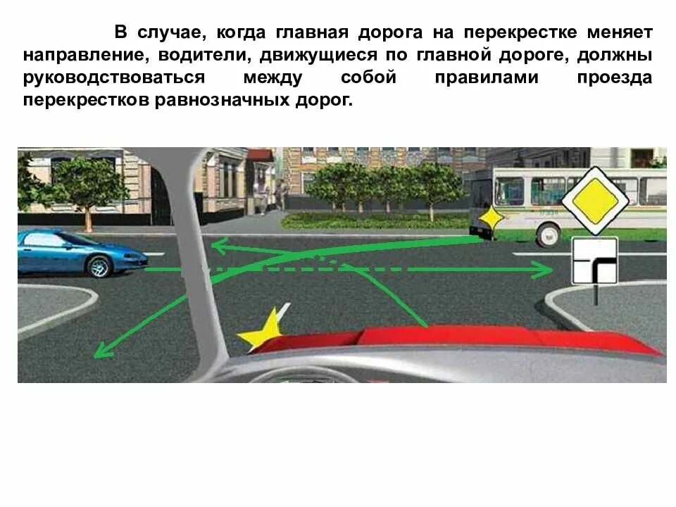 Проезд перекрестков Главная дорога меняет направление. Главная дорога меняет направление на перекрестке правила проезда. Проезд перекрестка с главной дорогой меняющей направление. Правила проезда нерегулируемых перекрестков. Перекресток с пояснением