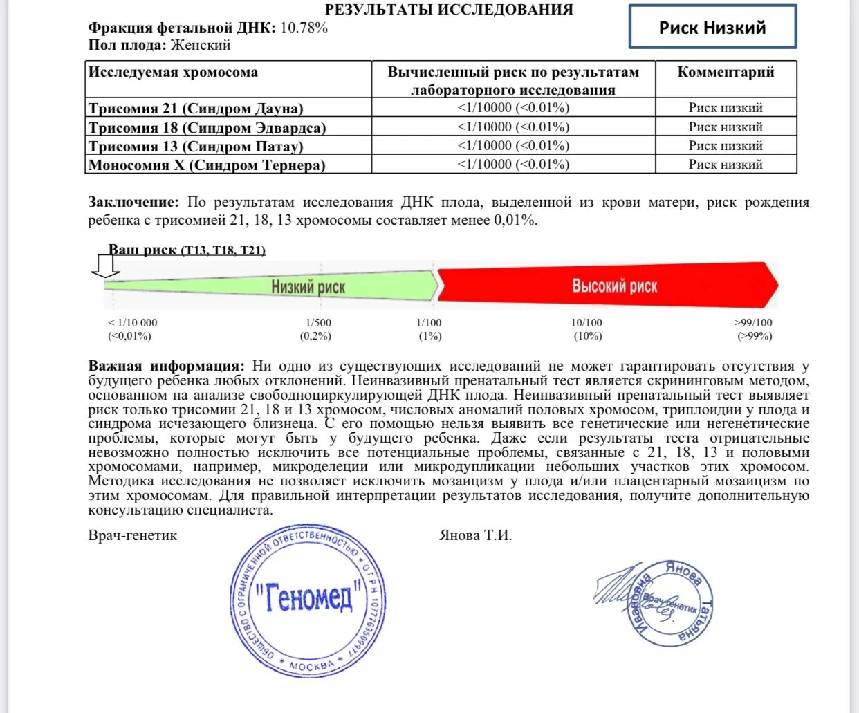 Нипт геномед. Неинвазивный пренатальный тест (нипт). Результаты неинвазивного пренатального теста. Неивнозивный перинатальный тест. Неинвазивный пренатальный скрининг.