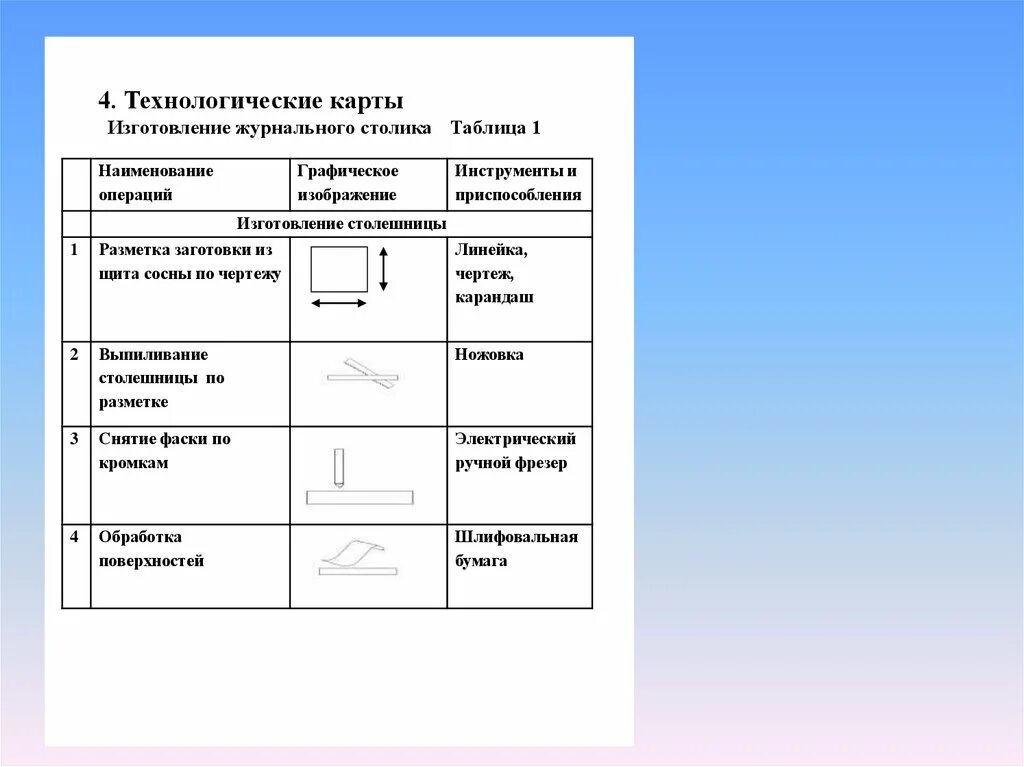 Технологическая карта журнального столика. Технологическая карта изготовления. Технологическая карта изготовления стола. Технологическая карта изготовления стола по технологии.