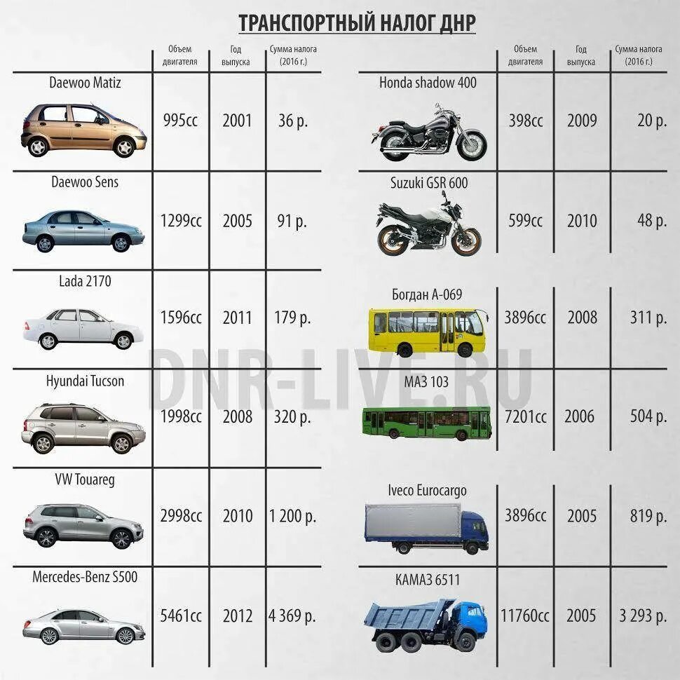 Какой налог на двигатели