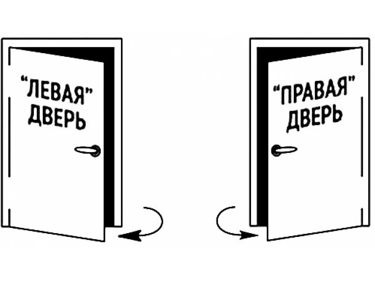 Двери как отличить. Как понять правое и левое открывание двери. Левая и правая дверь. Левая или правая дверь. Левое открывание двери.