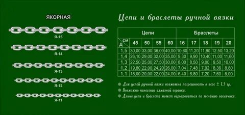 Размер якорной цепи