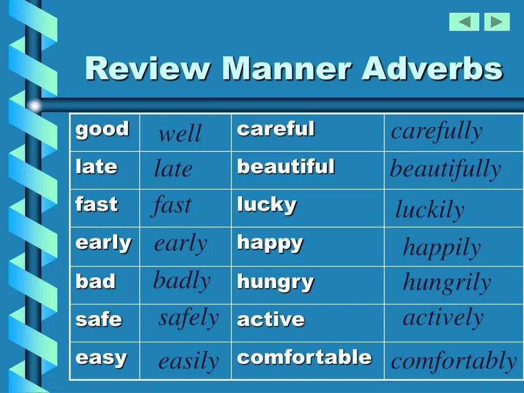 Adverbs of manner таблица. Manner в английском. Adverbs of manner good. Early adverb. Late adverbs