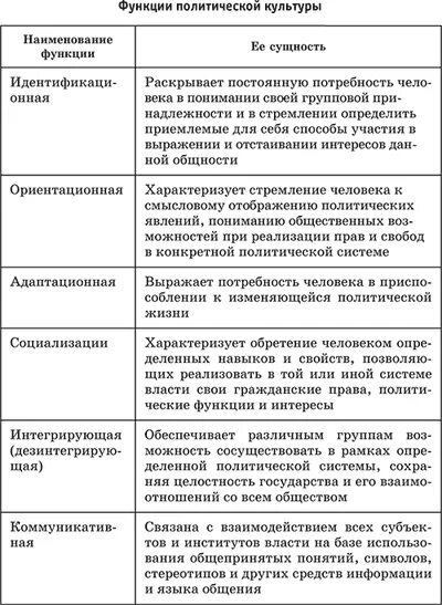 Назовите основные функции культуры приведите примеры Культура ее сущность функции: найдено 72 изображений