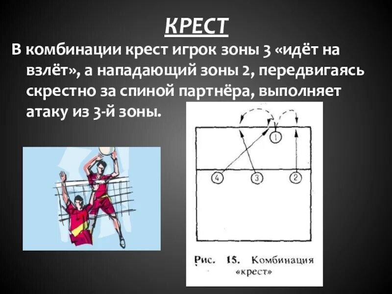 Групповые действия в нападении. Схема нападения эшелон в волейболе. Комбинации в волейболе схемы. Схема нападения в волейболе. Тактические комбинации в волейболе.