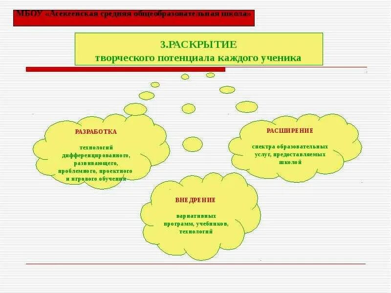 Творческий потенциал это. Раскрытие творческого потенциала. Творческий потенциал презентация. Раскрытие потенциала личности. Раскрытие потенциала ребенка.