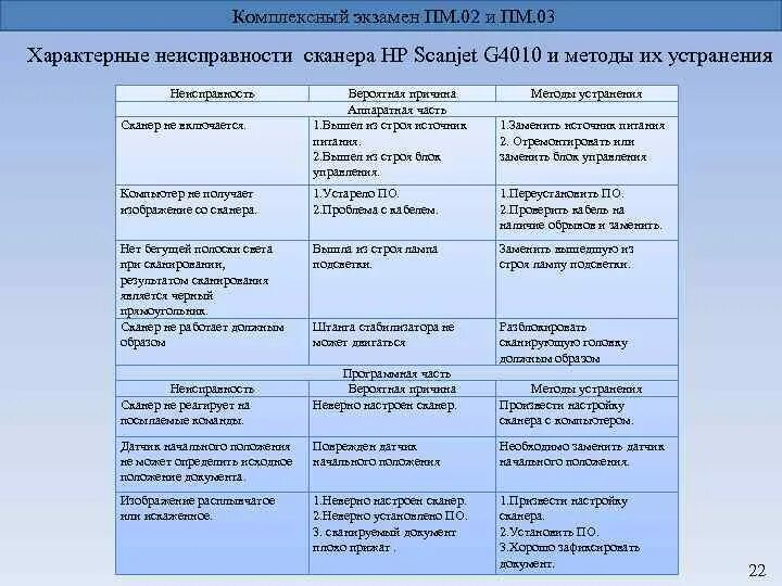 Причины списания струйного принтера. Рамка для пленки адаптер для сканера epson 3940. Поломки сканеров. Поломки сканеров. Неисправности принтера для списания лазерного.