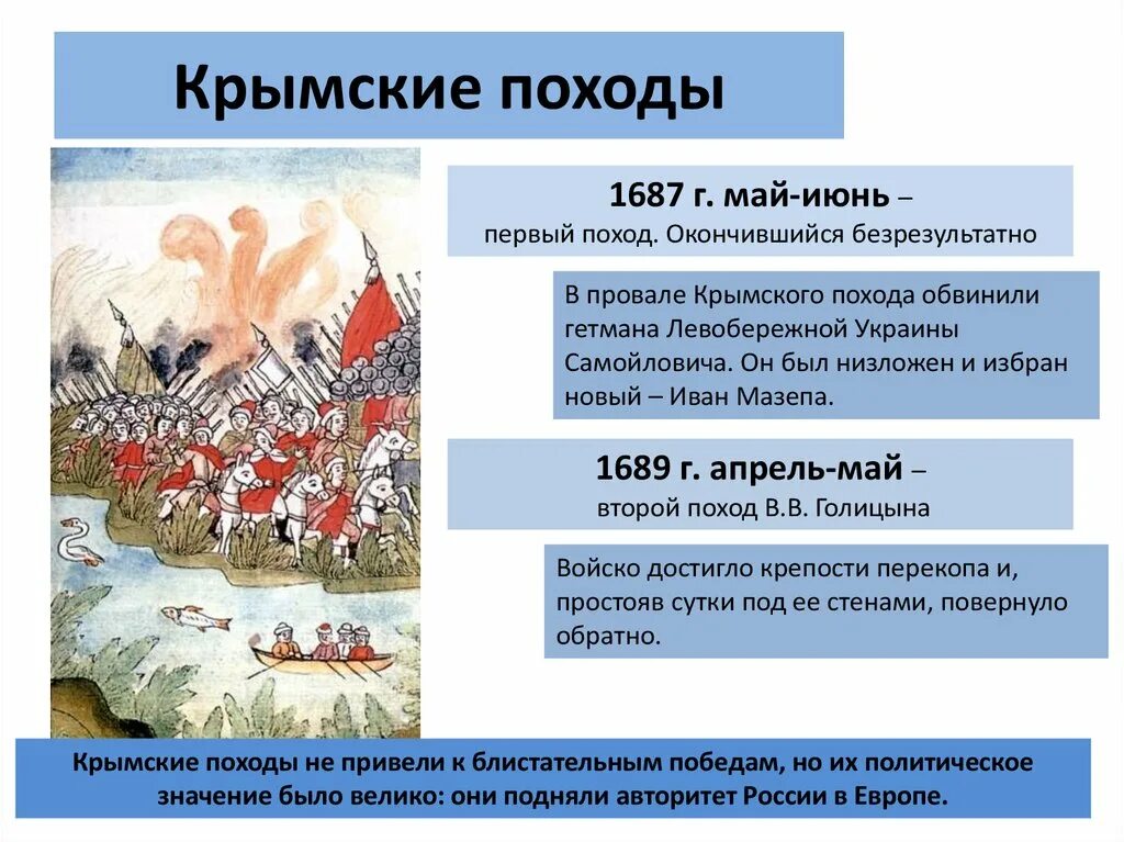 Крымские походы Голицына 1687-1689. Азовские походы Голицына 1687-1689. Крымские походы Голицына 1687-1689 итоги. Крымские походы в.в. Голицын 1687. Что помешало россии успешно завершить крымские походы