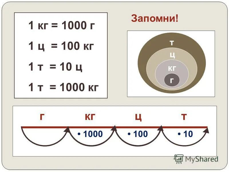 7 1 т в тоннах и центнерах. 1т в кг. 7 1 т в тоннах и центнерах. Таблица тонна центниры. Меры измерения тонны центнер.