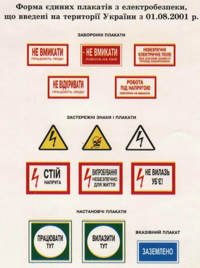 Перечислить предупреждающие плакаты. Типы плакатов безопасности в электроустановках. Классификация знаков и плакатов безопасности в электроустановках. Предупреждающие плакаты по электробезопасности в электроустановках. Плакат и знаки электробезопасности используемые в электроустановках.